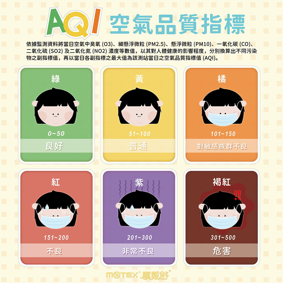 AQI指數參考