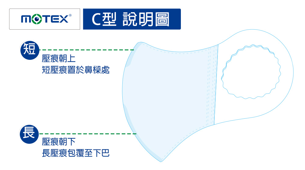 C型幼幼戴法