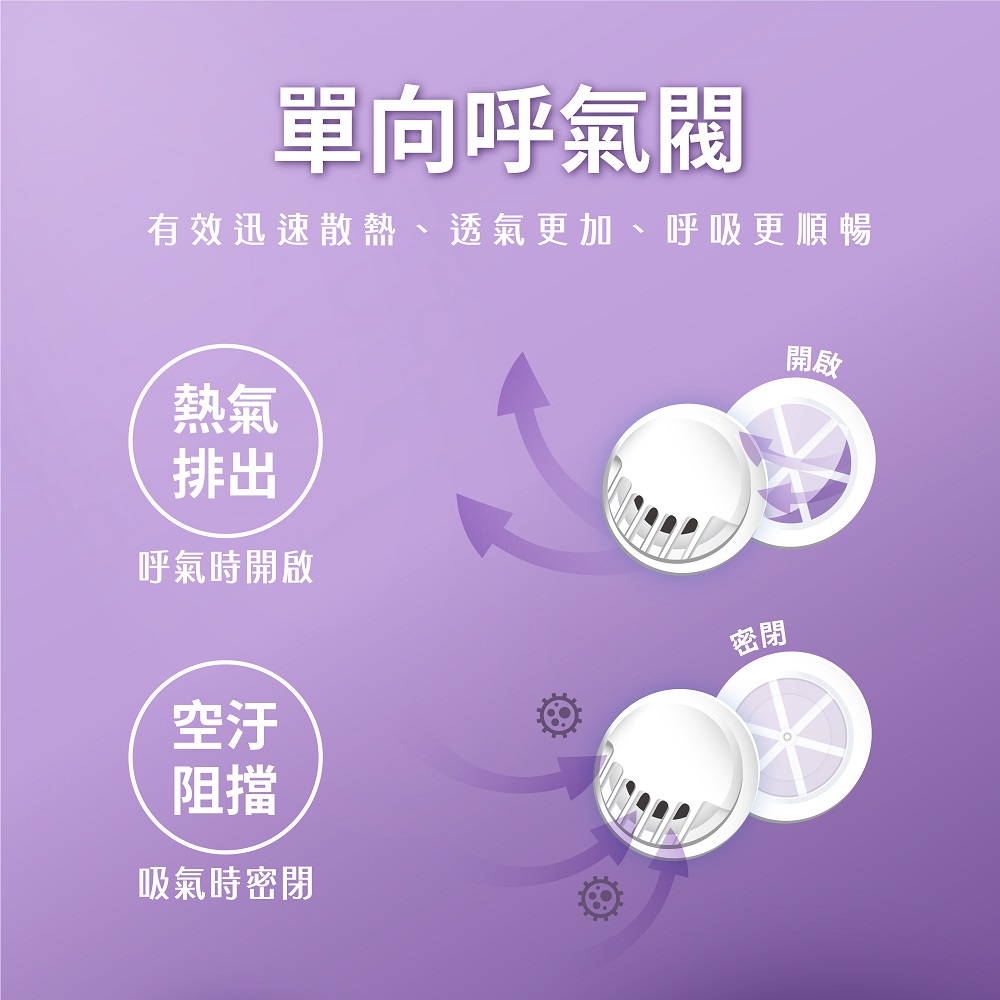 MOTEX有氣閥運動口罩