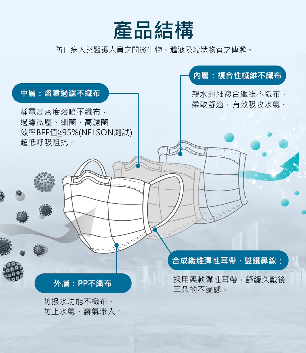 摩戴舒鑽石型氣密