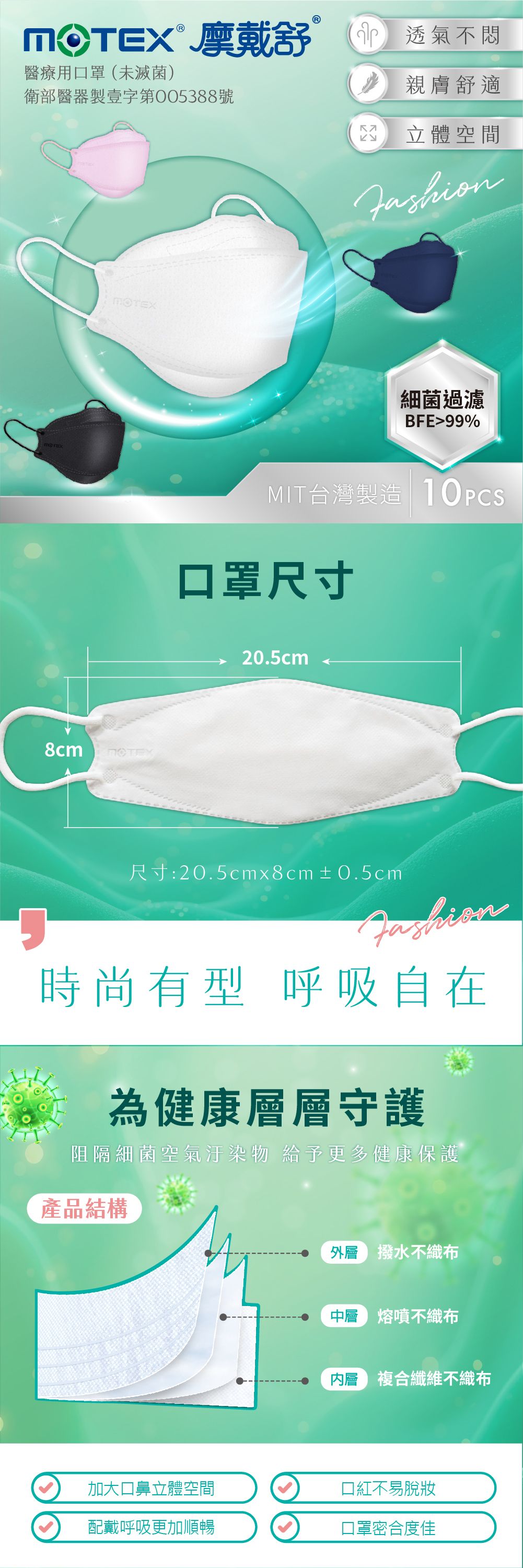 魚型口罩立體呼吸
